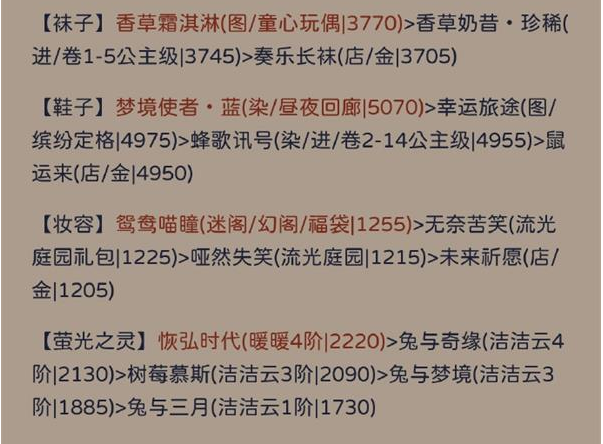 奇迹暖暖星依云渚搭配攻略 星依云渚高分搭配推荐