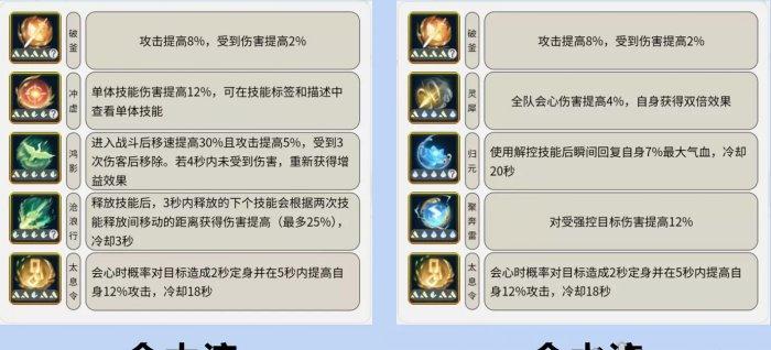 逆水寒手游素问如何提升奶量素问提升治疗量方法详情