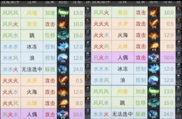 曙光英雄诸葛亮怎么玩 英雄技能搭配