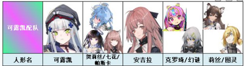 云图计划可露凯带什么算法  云图计划hk416算法推荐