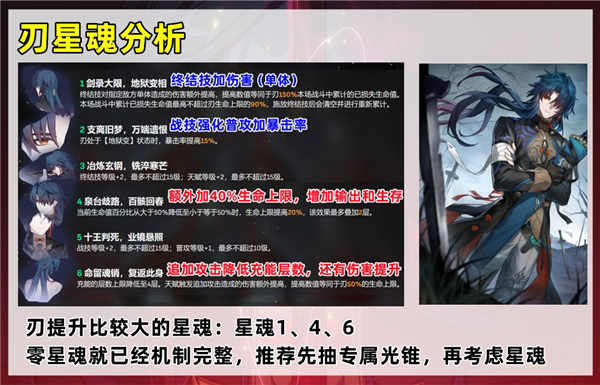 崩坏星穹铁道刃抽多少星魂好 命座抽取推荐