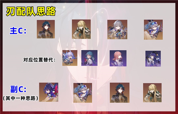 崩坏星穹铁道刃怎么配队 队伍搭配攻略