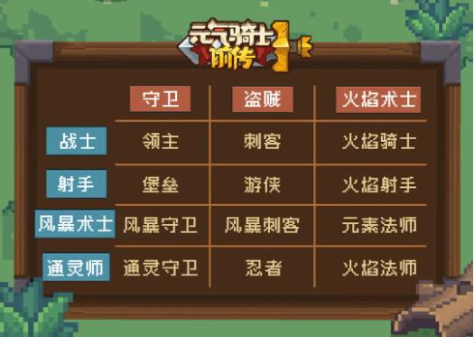 元气骑士前传职业组合图纸一览 2023职业组合有哪些