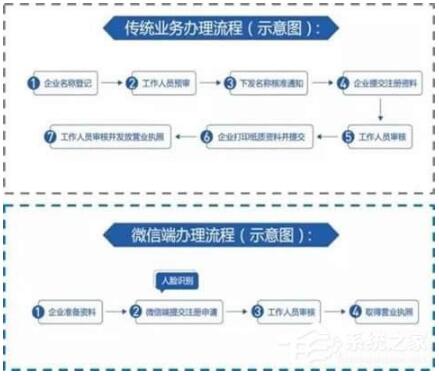 微信电子证件有哪些