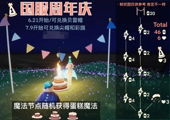 光遇周年庆帽子怎么获得？二周年庆帽子获取攻略[多图]图片2