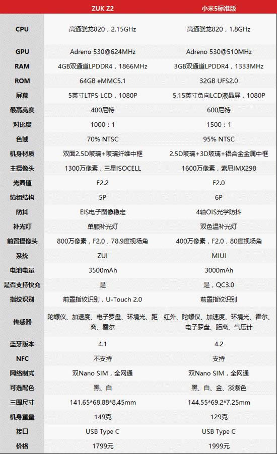 联想zuk  z2怎么样 联想zuk  z2评测视频