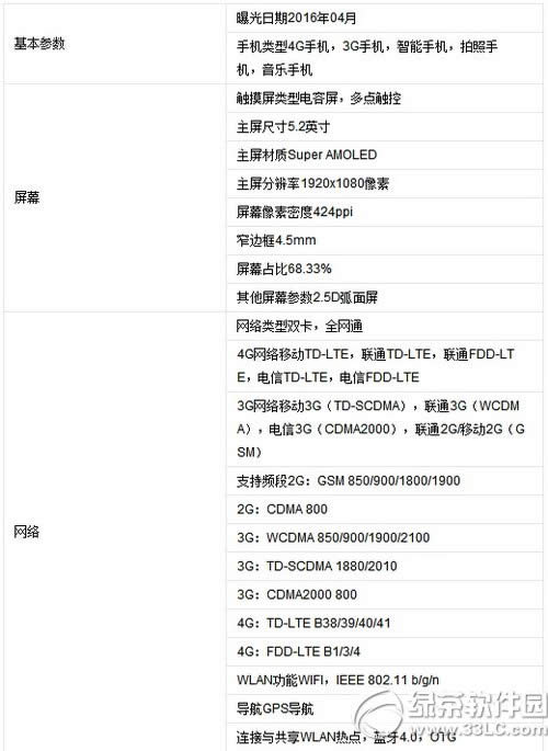 vivo  x6s和oppo  r7哪个好 oppo  r7和vivo  x6s对比评测