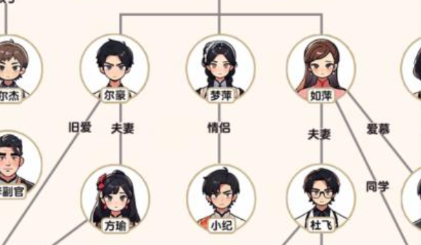 爆梗找茬王雨蒙蒙关系怎么过  爆梗找茬王雨蒙蒙关系过关方法