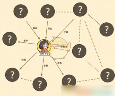 文字来找茬千与千寻怎么通关 文字来找茬千与千寻通关攻略