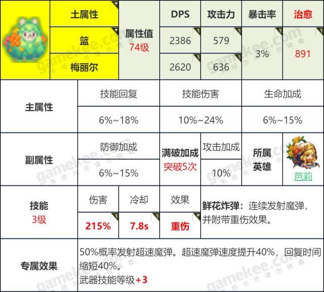 坎公骑冠剑怎么刷初始最快？最省精力初始号速刷攻略[多图]图片2