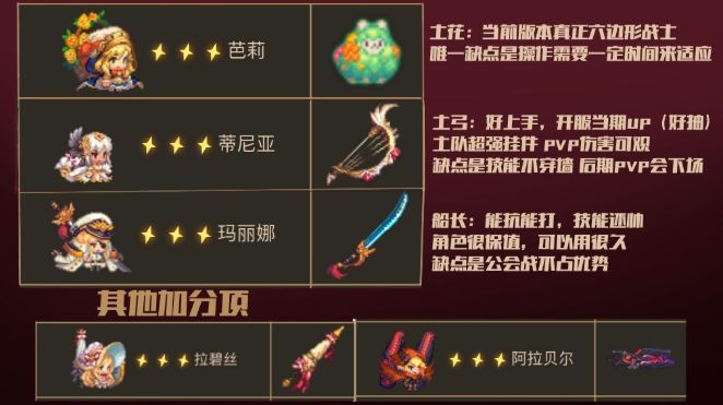 坎特伯雷公主与骑士唤醒冠军之剑的奇幻冒险刷初始攻略：坎公骑冠剑初始号开局攻略