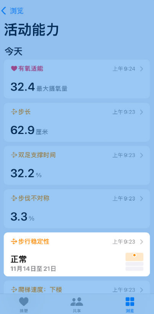 ios15步行稳定性在哪看？ios15查询步行评估数据教程截图
