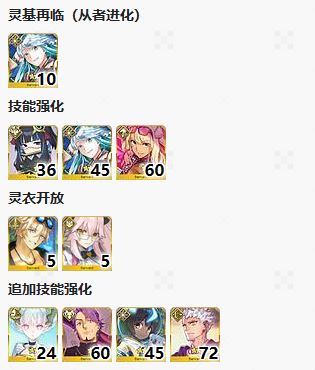 FGO2.7新素材太阳皮掉落关卡推荐(图5)