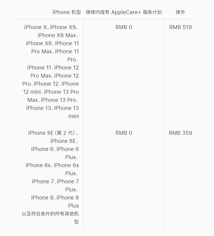iphone电池健康多少换(ip12电池容量到多少需要更换)