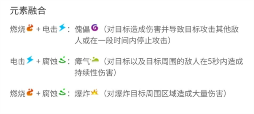 枪火重生元素猫怎么玩 详细玩法攻略