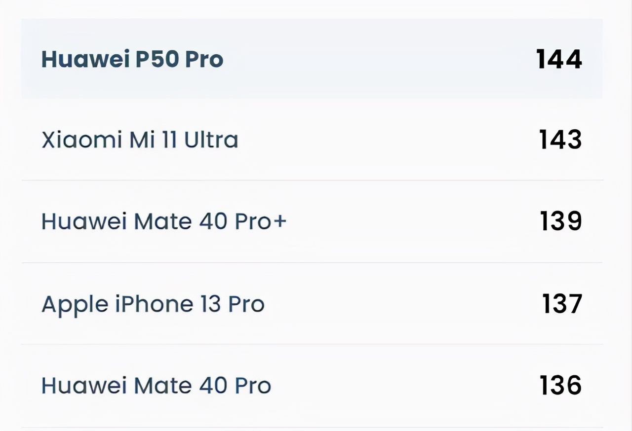 十大最佳拍照手机排名(iphone系列拍照最好的机型)
