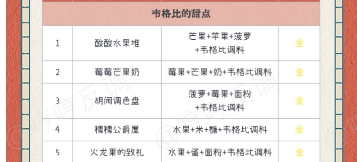 哈利波特魔法觉醒美食鉴定家在哪 npc位置一览