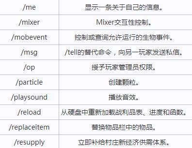 我的世界基岩版指令代码大全