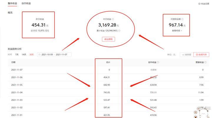 视频剪辑工作工资一般多少？视频剪辑制作自学详细教程分享