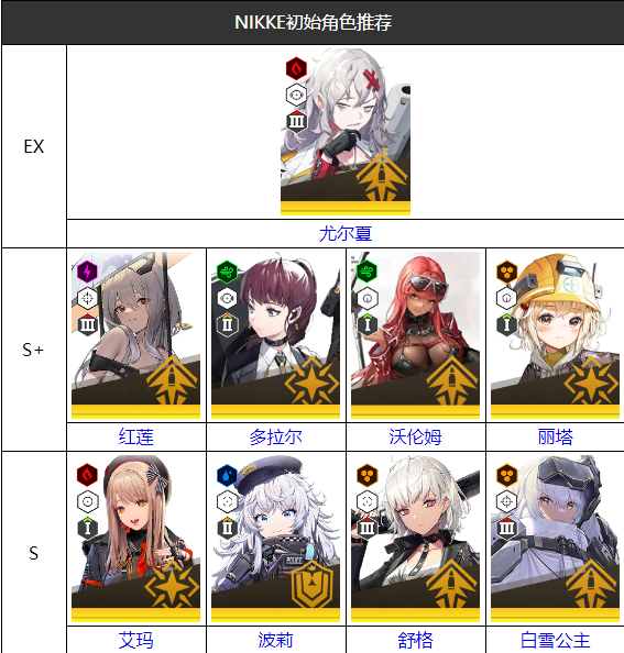 nikke胜利女神初始角色怎么选 开局角色选择攻略