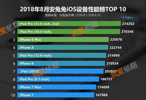iphonexs和iphonexr价格差不多哪一个好？
