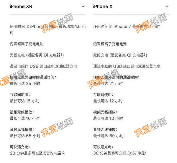 iphonexs和iphonexr价格差不多哪一个好？