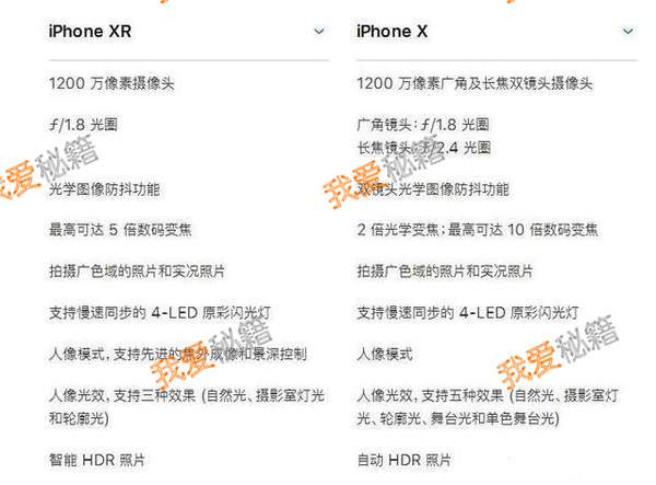 iphonexs和iphonexr价格差不多哪一个好？
