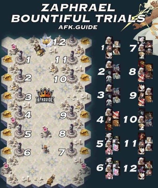 剑与远征扎普拉尔试炼之地攻略：扎普拉尔试炼之地通关阵容推荐[多图]图片2