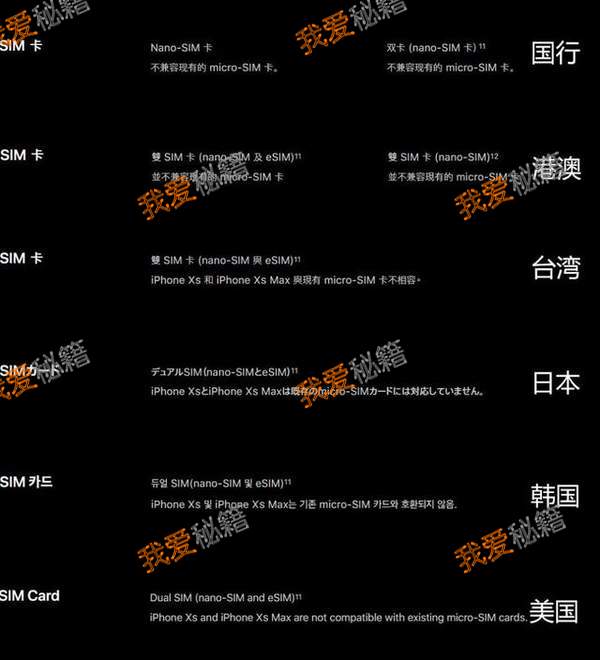 iPhoneXS虚拟卡esim是什么_苹果xs中国大陆不能双卡双待？