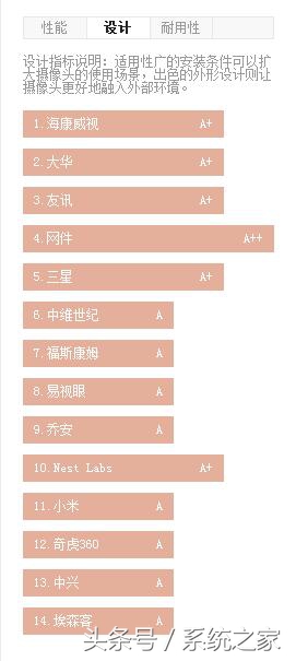 家用无线监控摄像头排行榜