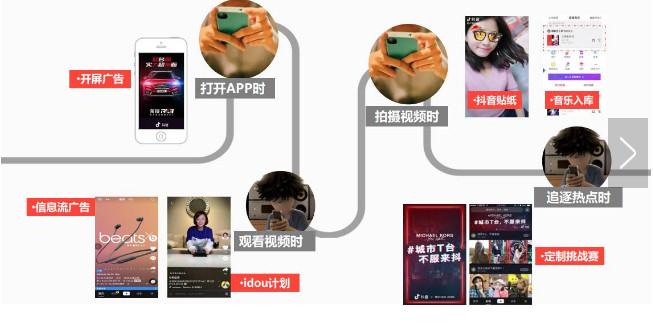 广告点击率怎么计算？抖店视频广告曝光点击率多少才合格？