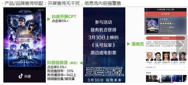 广告点击率怎么计算？抖店视频广告曝光点击率多少才合格？