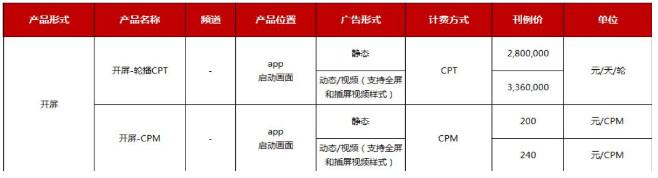广告点击率怎么计算？抖店视频广告曝光点击率多少才合格？