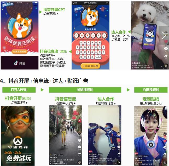 广告点击率怎么计算？抖店视频广告曝光点击率多少才合格？