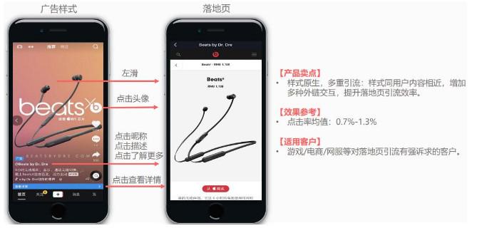 广告点击率怎么计算？抖店视频广告曝光点击率多少才合格？