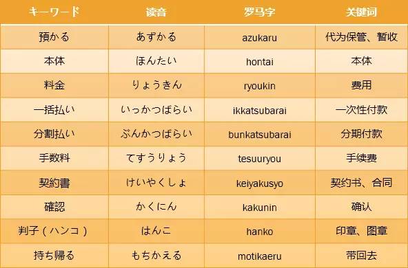 干货！教你如何在日本优雅又省钱地办理合约机！