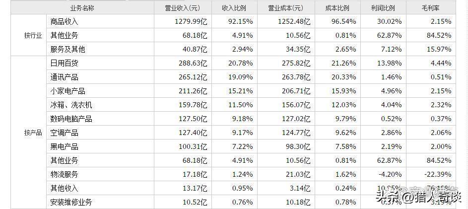 苏宁易购怎么样？苏宁易购的价格和商品分析及生存现状介绍
