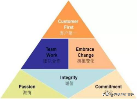 美团价值观和公司文化是什么？美团公司的核心价值观及迭代过程