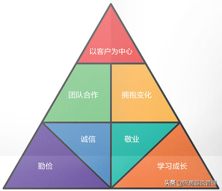 美团价值观和公司文化是什么？美团公司的核心价值观及迭代过程