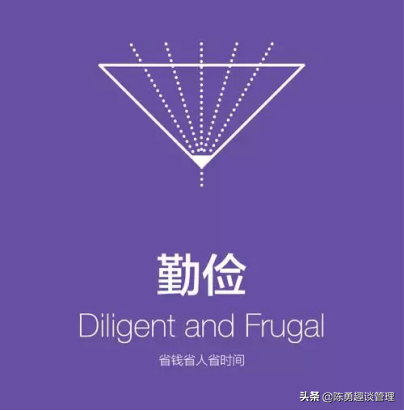 美团价值观和公司文化是什么？美团公司的核心价值观及迭代过程