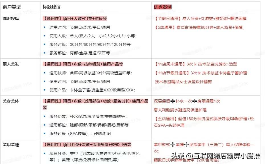 团购推广标题怎么写？超吸引人的团购标题汇总