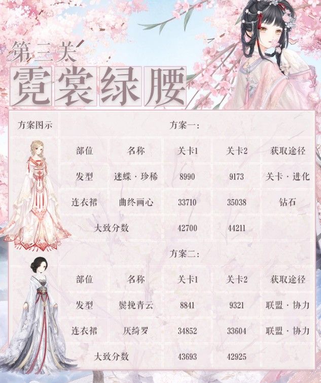 奇迹暖暖诗酒年华霓裳绿腰怎么搭配？第三关霓裳绿腰高分搭配推荐