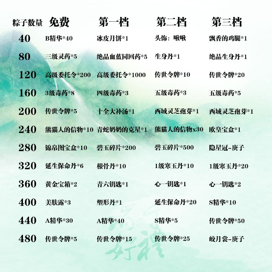 暴走英雄坛三周年攻略大全：三周年暗号任务流程一览[多图]图片3