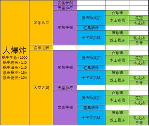 最强蜗牛武器合成表：极品装备合成配方大全[多图]图片7