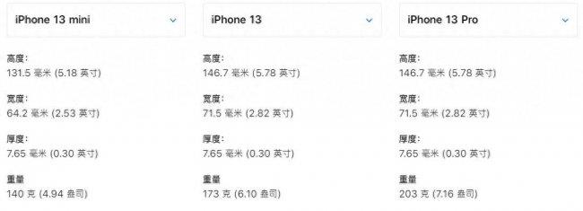iphone13尺寸参数详情(附iphone尺寸大全对照表)