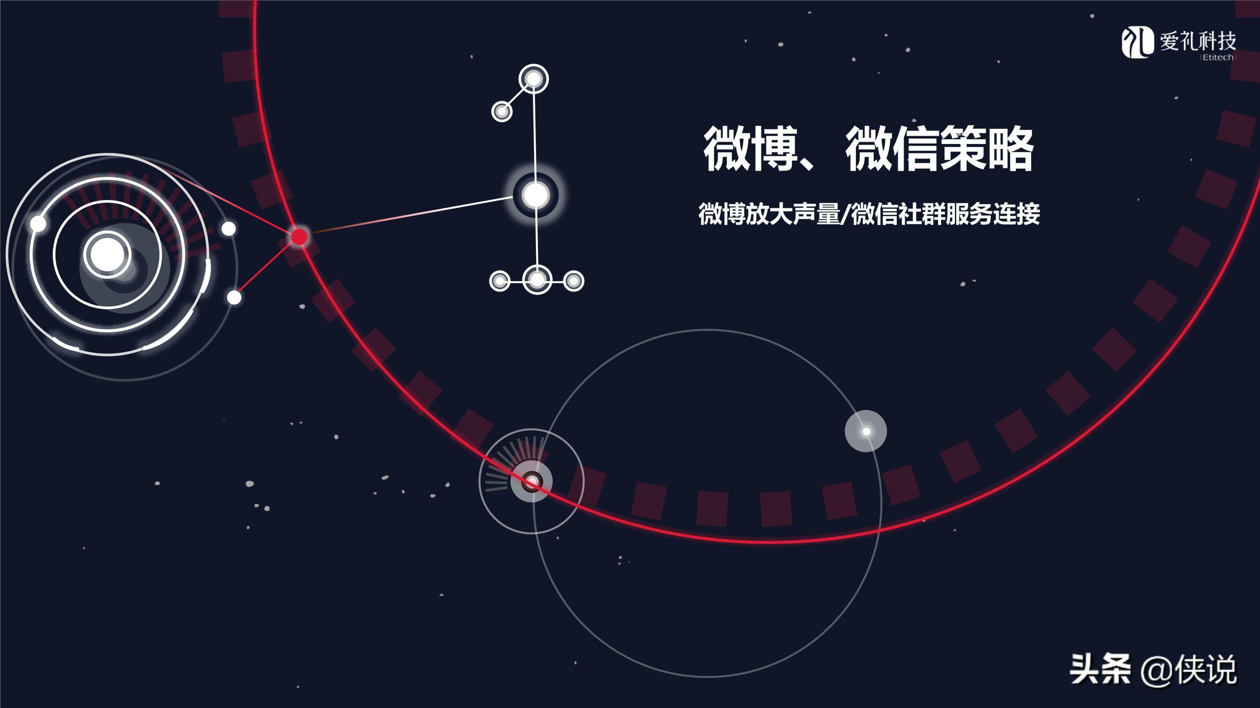 社群运营是做什么的？微信社群运营推广方案模板大全