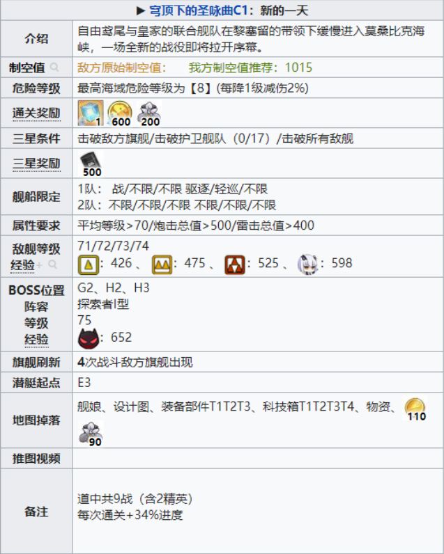 碧蓝航线穹顶下的圣咏曲舰船装备掉落汇总：三周年活动打捞掉落表[多图]图片2