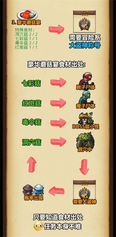 不思议迷宫清明节定向越野攻略2020：清明节定向越野怎么完成？[视频][多图]图片5