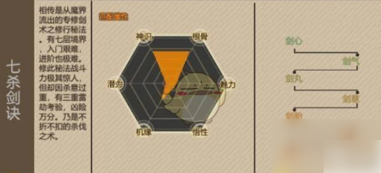 了不起的修仙模拟器七杀剑诀怎么样 了不起的修仙模拟器七杀剑诀强度来源介绍