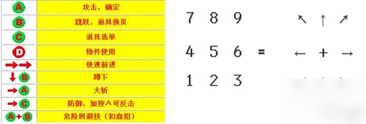 三国战纪风云再起如何选许褚 三国战纪许褚出招表和连招